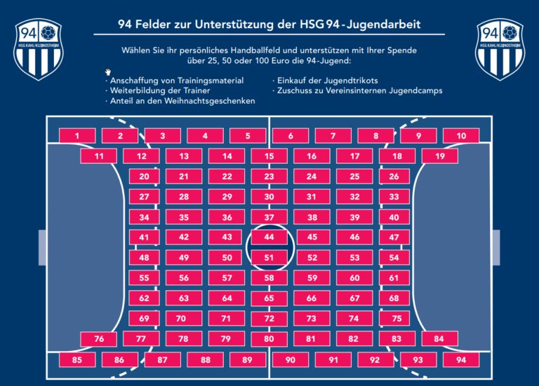 94 Felder zur Unterstützung der HSG94-Jugendarbeit